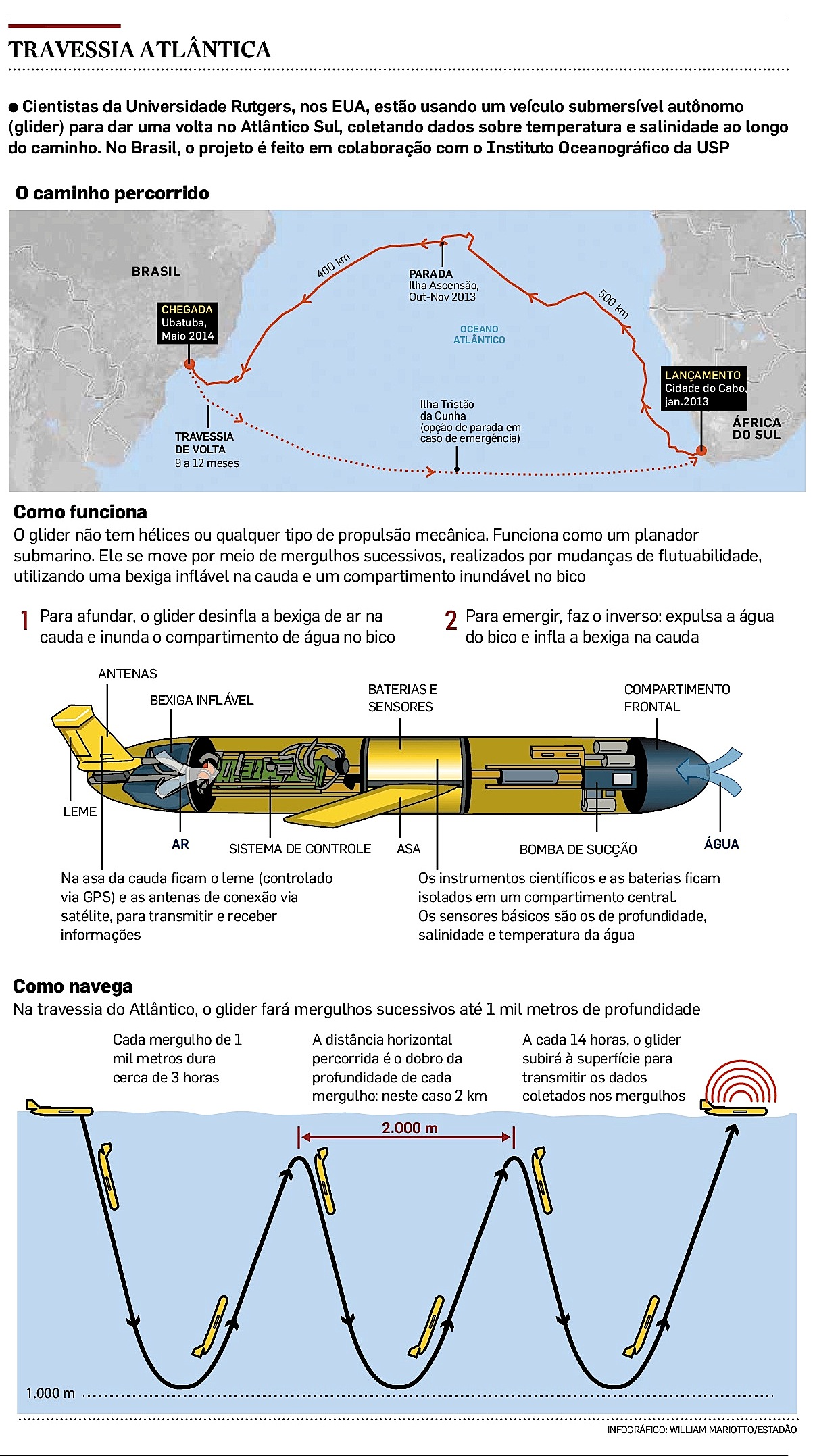 Estado-Glider-Info1