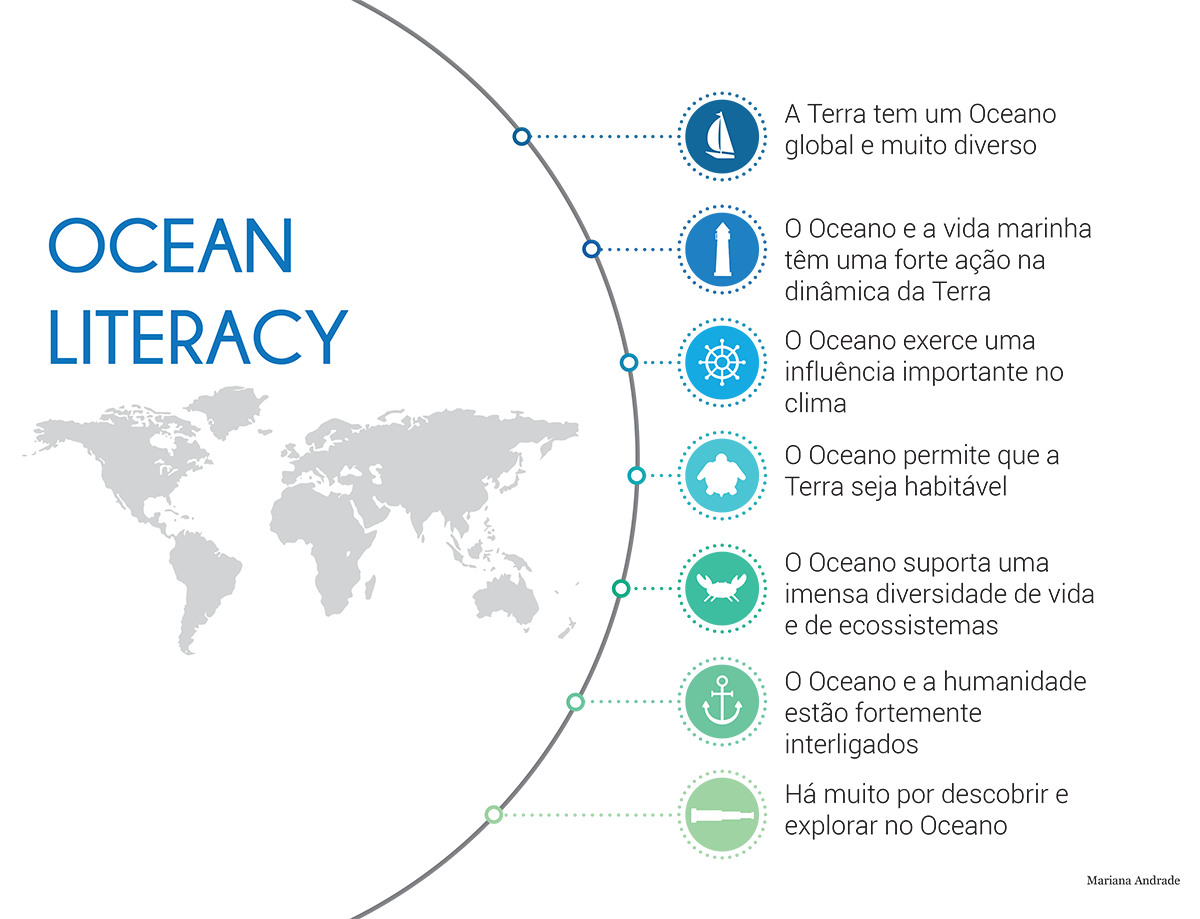 mentalidade maritima infografico