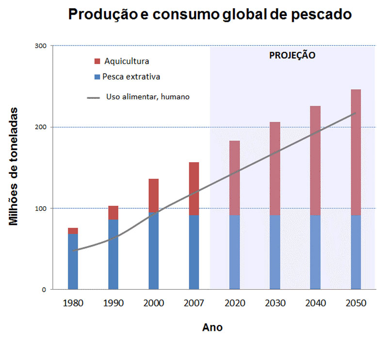 aquicultura01